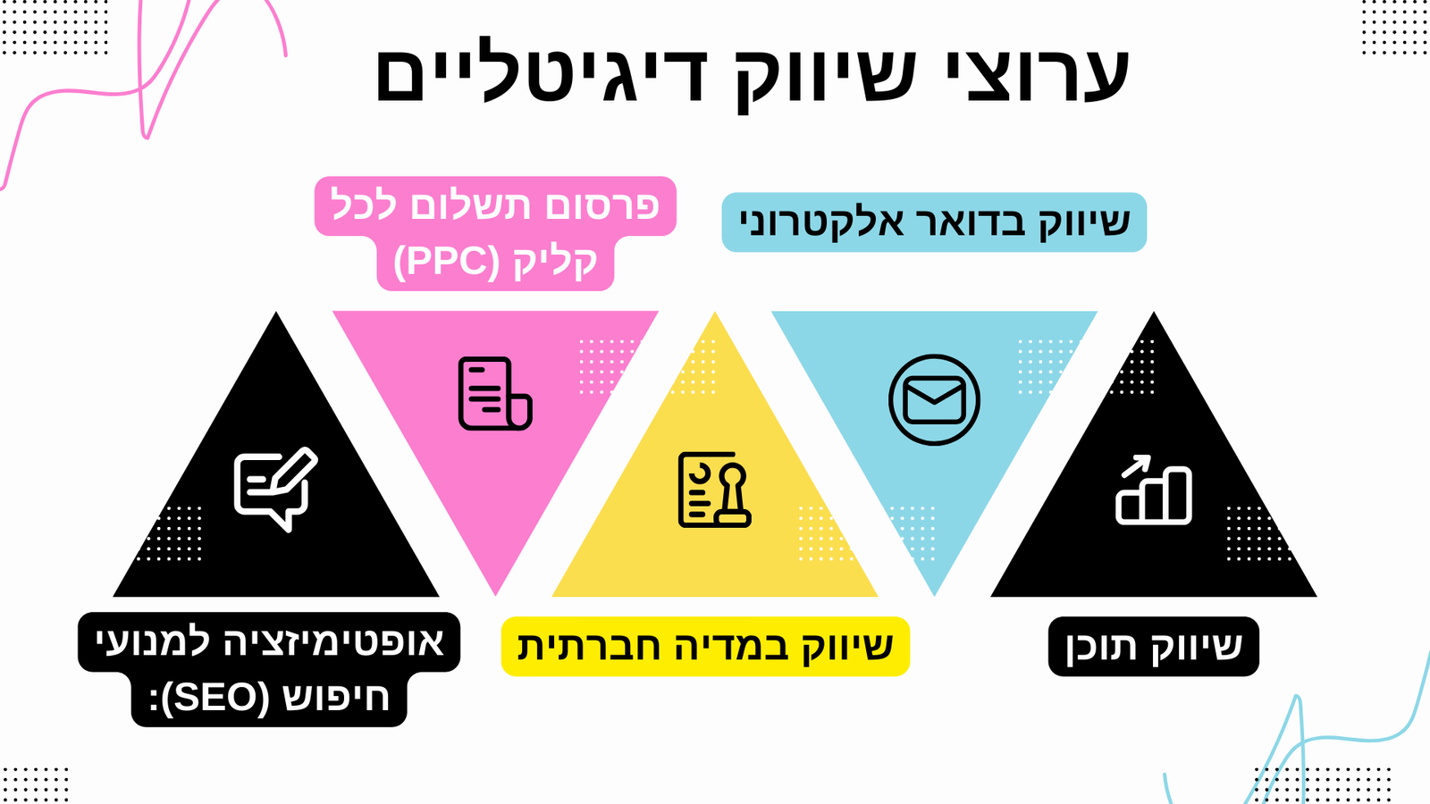 שיווק דיגיטלי: מושגים, ערוצים ואסטרטגיות