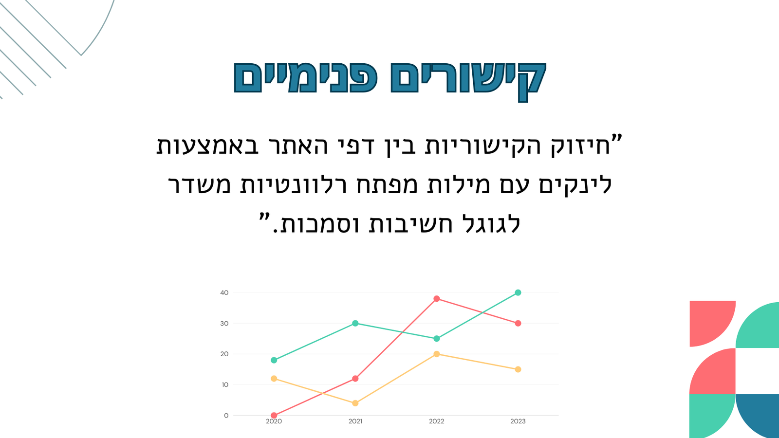 קישורים פנימיים