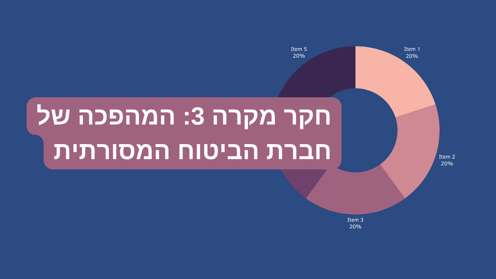 כתבה 7: צלילה עמוקה לתוך סיפורי הצלחה של תסריטי מכירות