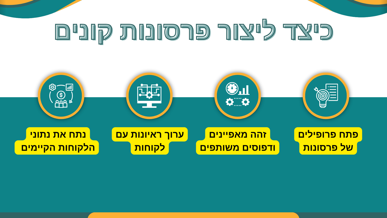 הבנת קהל היעד שלך: יצירת פרסונות קונים