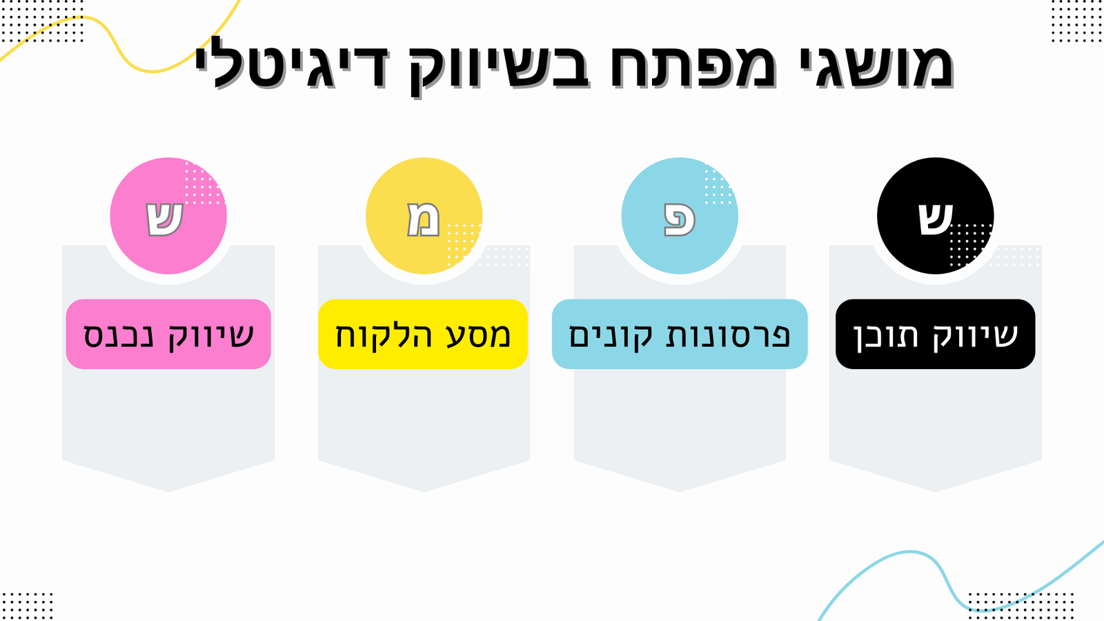 שיווק דיגיטלי: מושגים, ערוצים ואסטרטגיות